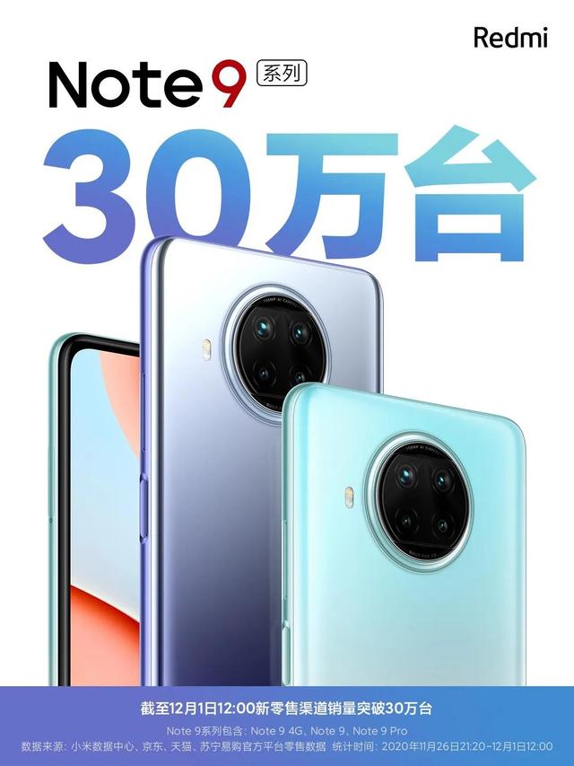 千元机不二之选？Redmi Note9系列首销破30万台