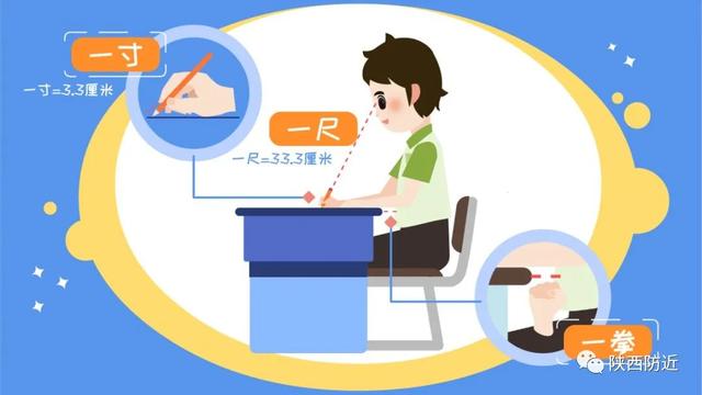 「你的育儿经」疫情期间，孩子在家最全护眼攻略，请收好！