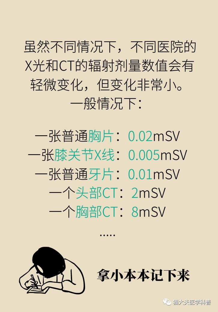 暖先生格调@拍完X光后发现怀孕了,孩子还能不能要?
