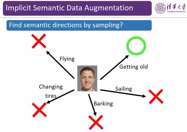 清华大学黄高——图像数据的语义层扩增方法