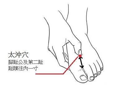 你的育儿经@小儿推拿,一症一穴