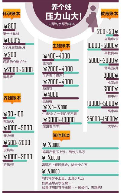 超级宝妈▲养娃头一年要花多少钱?宝妈算出真实开销,婆婆看完不再催二胎