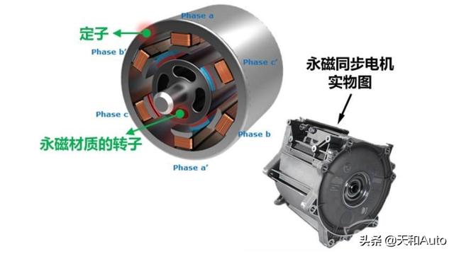 为什么全球都在转向「新能源汽车」·电驱究竟有何魅力？