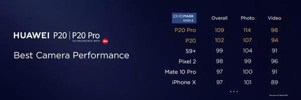 「勇哥科技」手机厂商为拍照大打出手，索尼、三星却乐疯了？