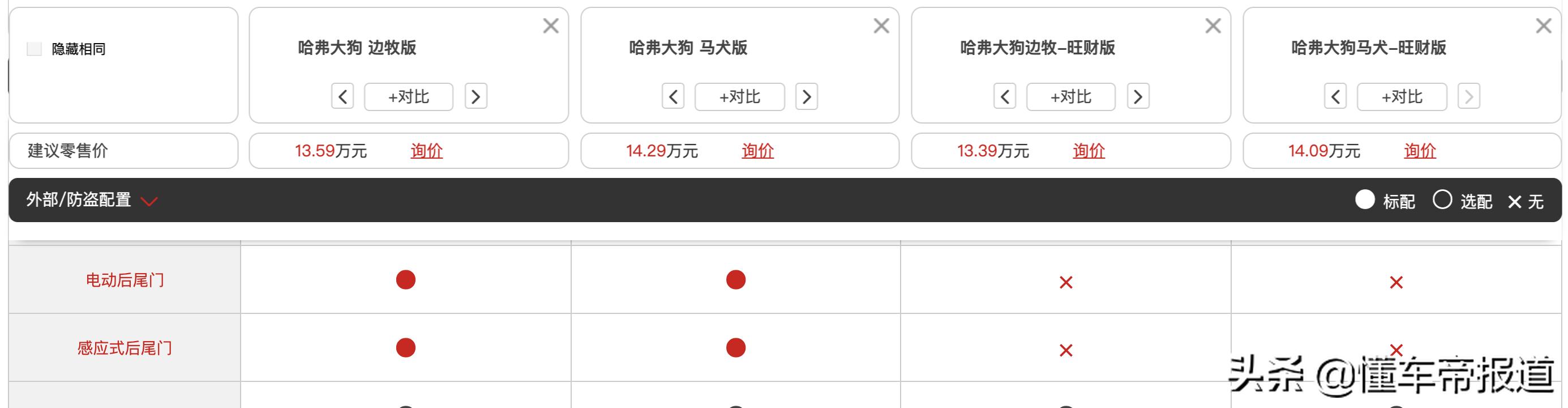 新车 | 哈弗大狗新增车型上市，取消电动尾门售价降2000元