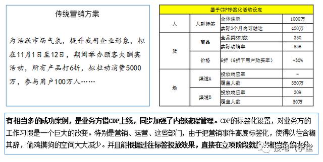 这套系统，可能真的是数据分析师们未来5年的机遇