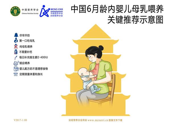 超级宝妈@2岁宝宝喝牛奶险丧命：12张图告诉你孩子每天该吃啥、吃多少