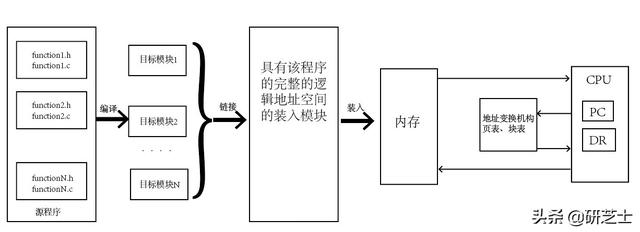 「学习笔记」操作系统-内存管理考点整理