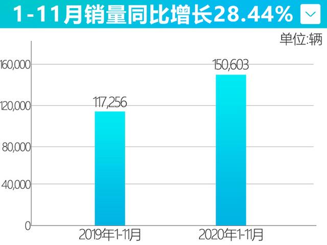 领克销量比福特、马自达都高，网友：新款01的2.0T真香