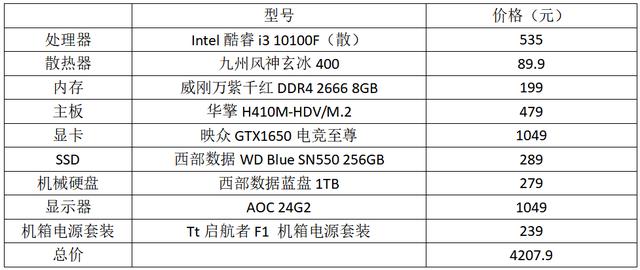 5000元内主机、显示器全拿下，实用游戏主机就这样装