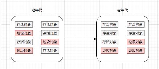 秒懂JVM的垃圾回收机制