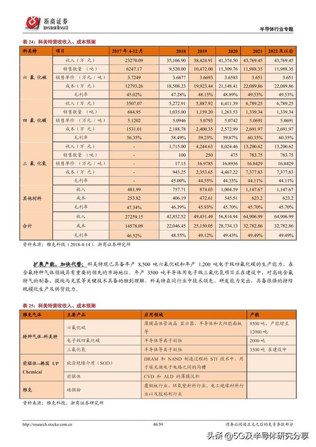 半导体制造“血液”——电子气体