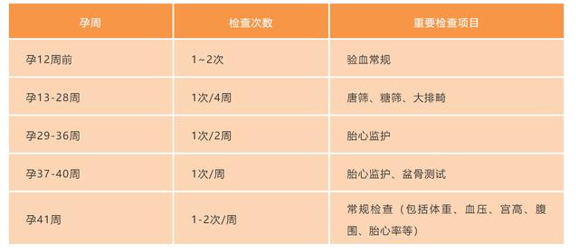 幸福的灯火|每次产检都要耗大半天？收好这份攻略，提前了解产检技巧