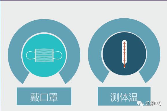 「约吗旅行」辽源市文化广播电视和旅游局关于“五一小长假”做好防疫措施的温馨提示