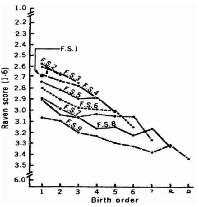 出生顺序决定了孩子的智力高低？40万人实验研究，揭开残忍真相