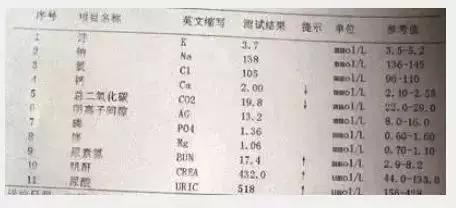 『健康零距离』肾病治疗是场“持久战”，不想太早与肾衰竭碰面，注意这3点
