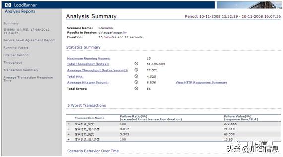 LoadRunner性能测试系统学习教程：Analysis分析器（4）