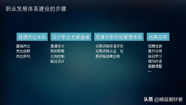 华为、腾讯、万科员工职业发展体系建设与实践