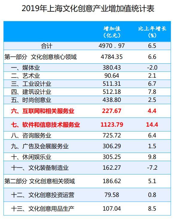 上海：影院银幕数、咖啡馆和茶馆数全球第一，4G5G基站数、餐馆数全球第二