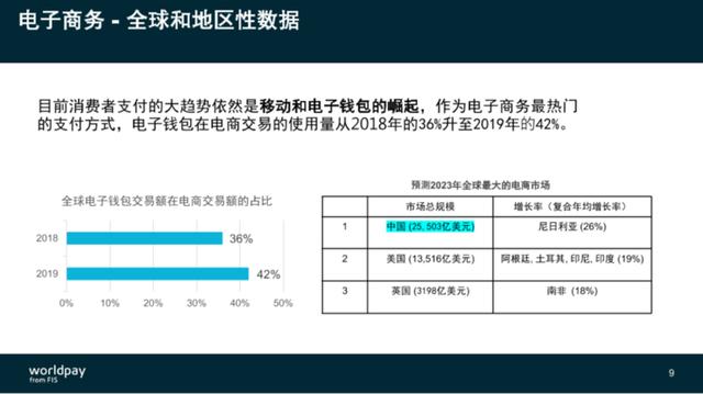 FIS旗下WorldPay施南飞：电商出海切忌“一刀切”，东南亚成支付必争之地