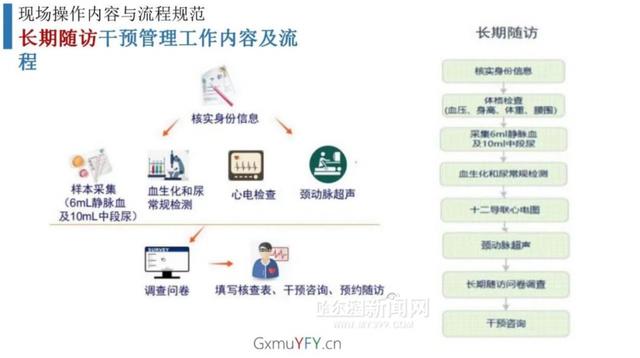 随访|近期接到这个电话，请配合！市二院开展心血管病高危筛查项目