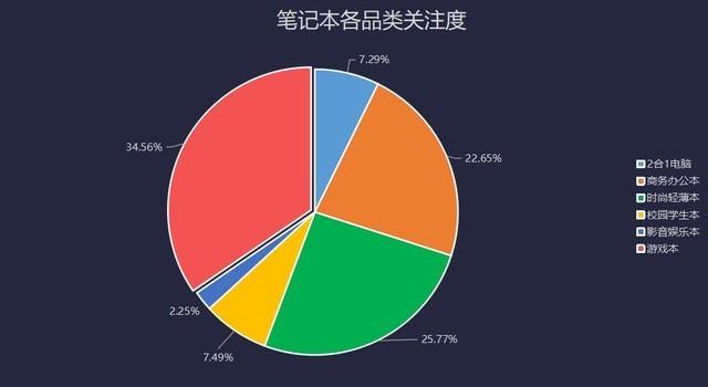 2020年度笔记本ZDC：疫情下逆势增长 畅销机型分化