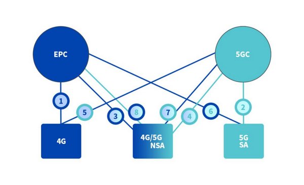 [太平洋电脑网]5G模组 - 广和通5G物联网无线模组在SA模式下调通