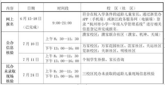 小学|杭城幼升小重要时刻！公办小学本周末现场信息核验，有几个新动向