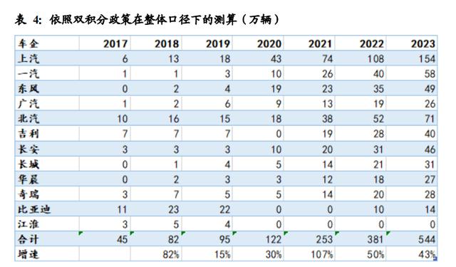 新能源汽车行业深度报告：电动化大势已来，十倍成长空间可期