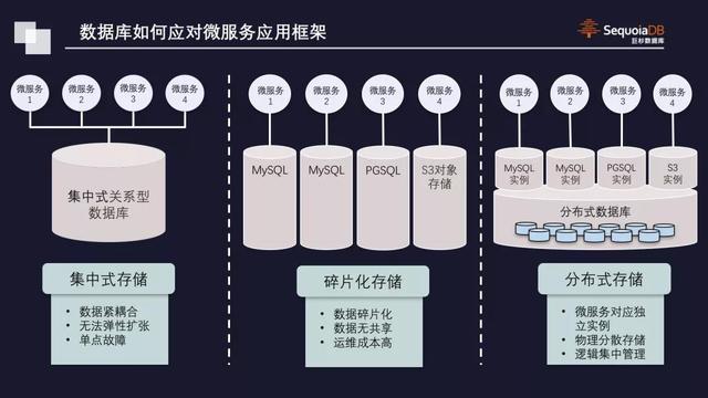 巨杉亮相 DTCC2019，引领分布式数据库未来发展