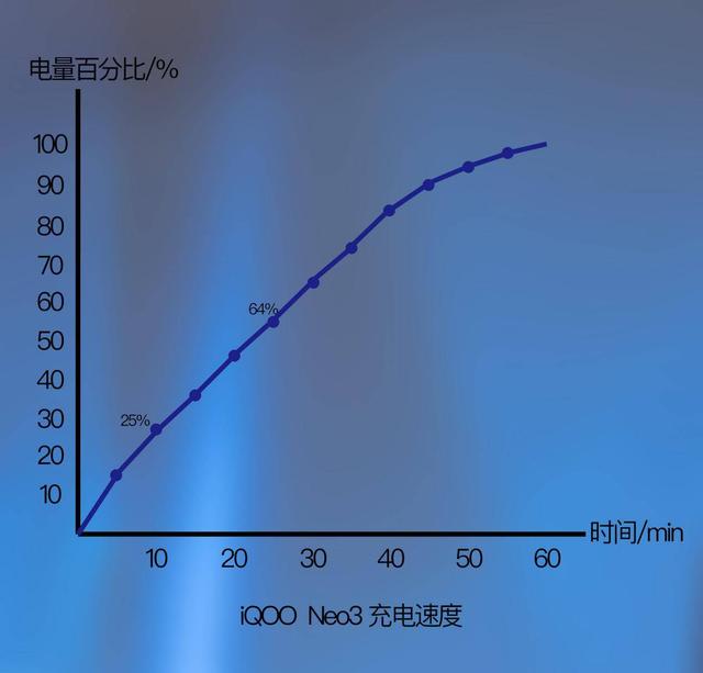 售价2698起，详评搭载骁龙865+144Hz竞速屏的iQOO Neo3