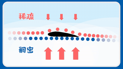 乖小孩|最难学的物化生抽象概念,我们用这些动图让孩子秒懂