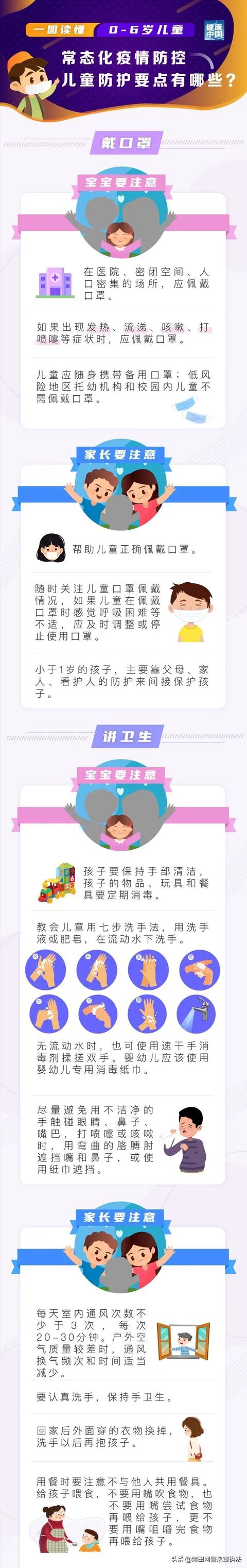 你的育儿经|一图读懂0-6岁儿童常态化疫情防控要点！