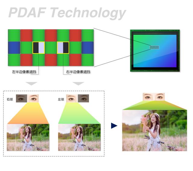 思特威发布全系列手机应用CMOS图像传感器