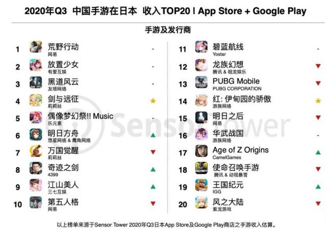 游戏日报254期：苹果发布新规，小型开发团队抽成降至15%