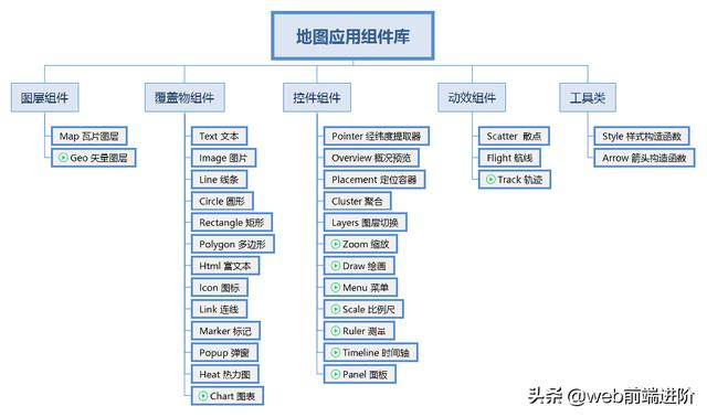 基于 Vue+Openlayer 地图应用类库xdh-Map