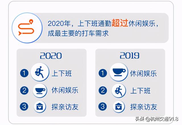 滴滴发布2020年度数据盘点 用户可查看个性化出行报告