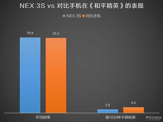 [勇哥科技]NEX 3S游戏实测：没想到骁龙865提升竟然这么大