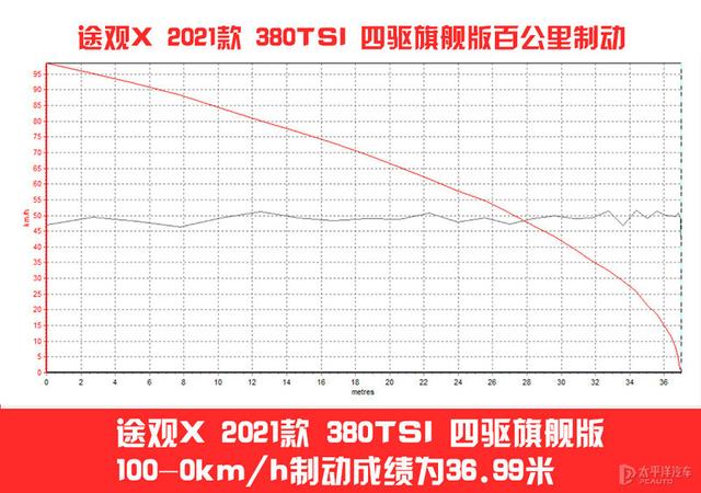 专业测评2.0T高功途观X