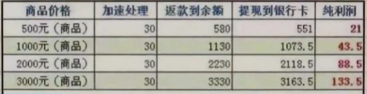 突发！又一电商平台倒了！创始人卷走260亿！1200万人被骗