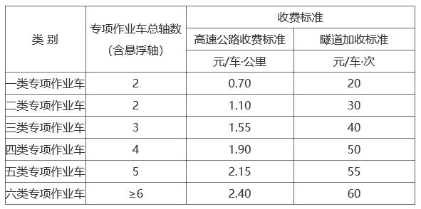 甘肃这个收费站获批复 | 这些高速车辆通行费收费标准和期限定了