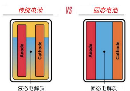 蔚来150千瓦时固态电池来了，续航超1000公里！A股仅有20只固态电池概念股全梳理