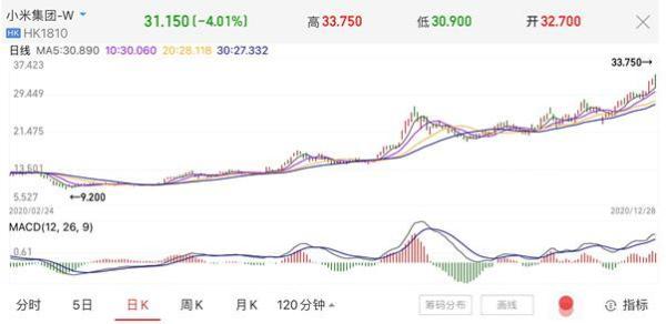 小米11正式发布，关于送不送充电器，雷军给出了一个“神奇”的方案