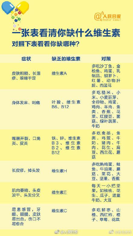 维生素|年轻人是否需要每天一粒维生素？收好这份科学补充维生素指南