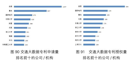 人工智能中国专利技术分析报告发布