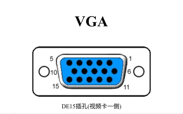 电脑出现无信号或者屏幕显示出现缺三基色，按此图接口定义维修。