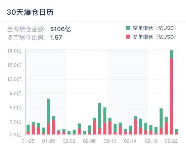 受耶伦言论影响？比特币一度跌破5万美元，爆仓近20亿美元