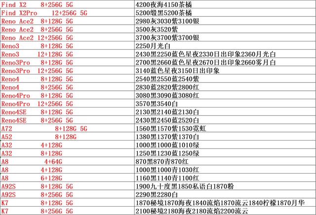 手机批发市场报价单，正品行货渠道批发