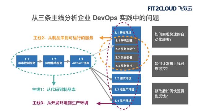 基于Ansible和CodeDeploy的DevOps方案