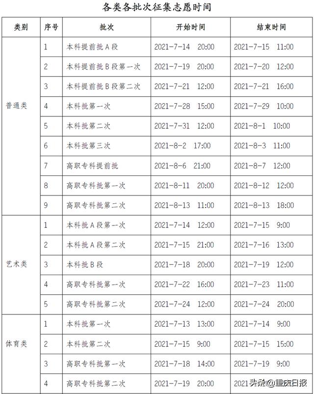 志愿|重庆市2021年普通高校招生各类各批次征集志愿时间安排出炉